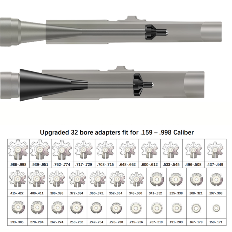 Zestaw taktycznego celownika l – Laser Boresighter Kit recenzja i cena